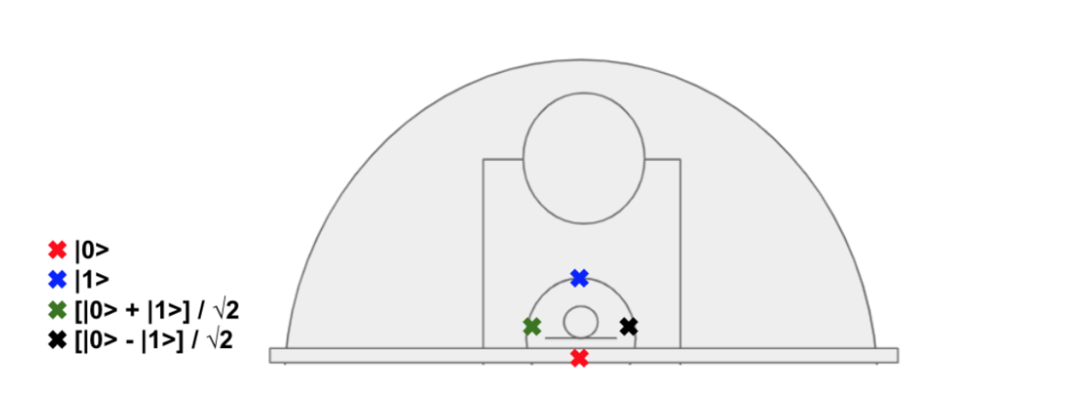 diagram of basketball hoop